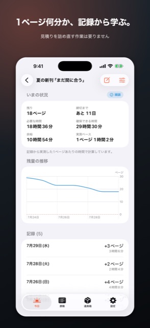 シメキリ逆算の原稿の詳細画面。残りページ数と必要な時間、これまでの記録から学習した「1ページ1時間2分」という実績値を表示している
